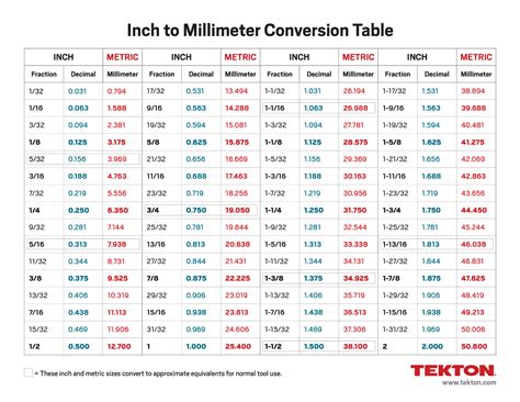 7.5 inches to mm|Inches to Millimeters Conversion